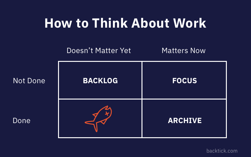 How to Think About Work